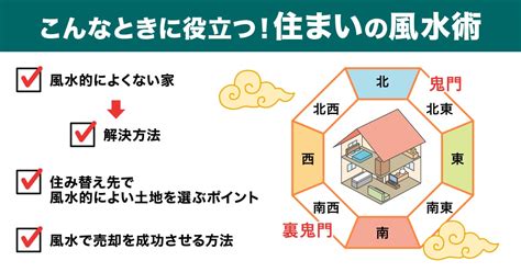 風水 日本|風水とは？家づくりの前に覚えておきたい基礎知識